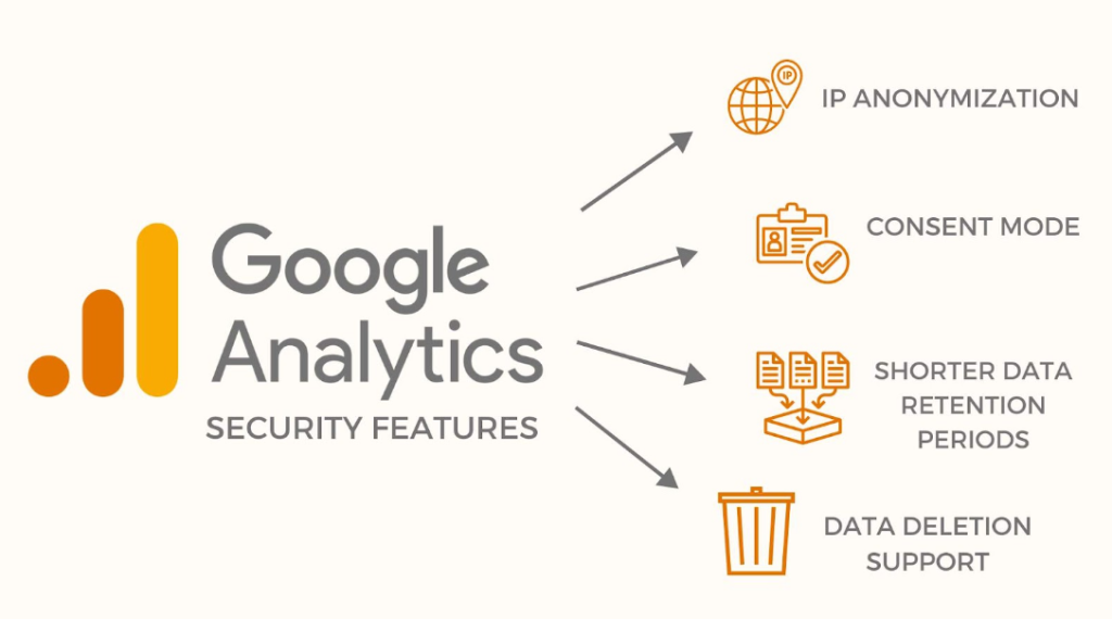 Google Analytics Data privacy