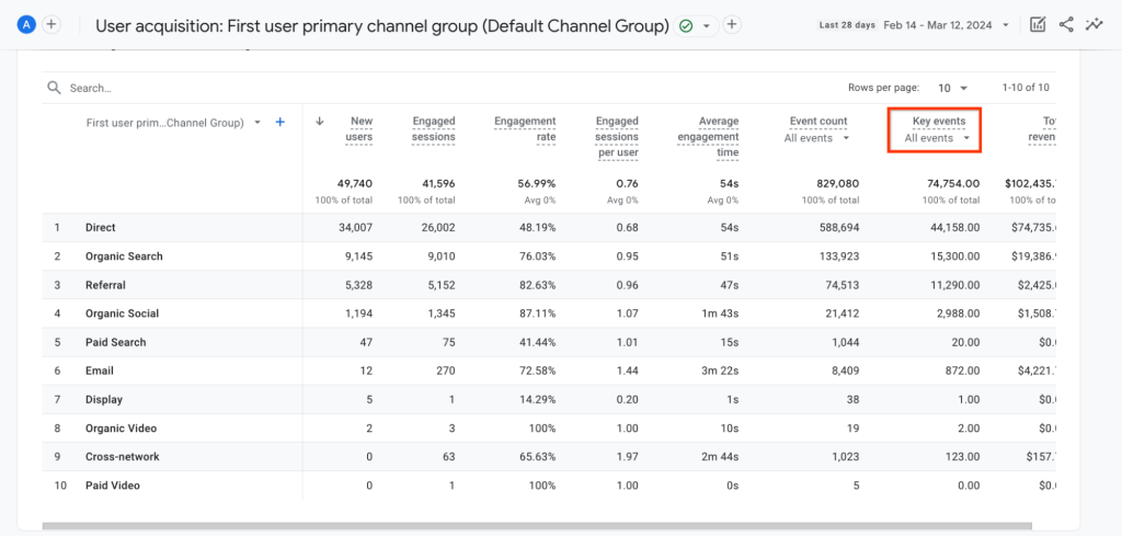 google tag manager vs google analytics Event Tracking