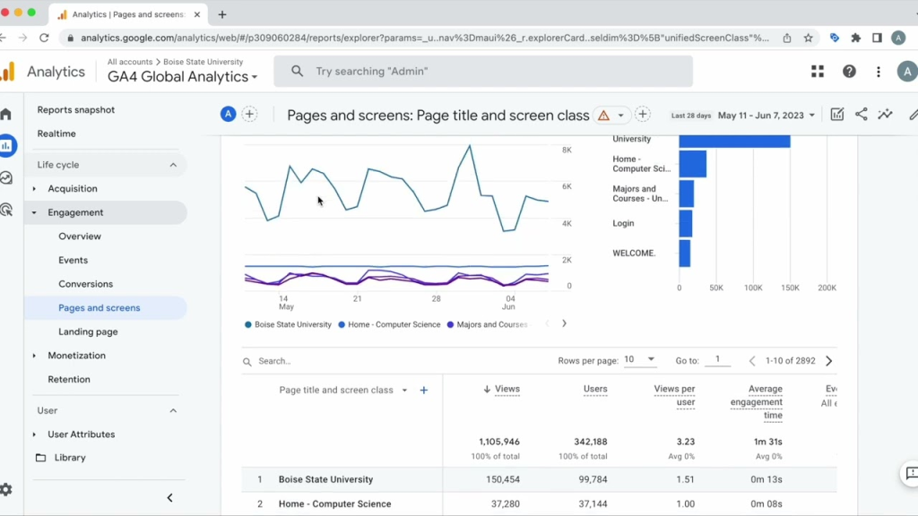 What is Google Analytics?