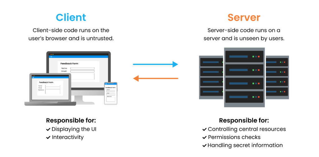 Client Side vs Server Side Tracking: Key Differences