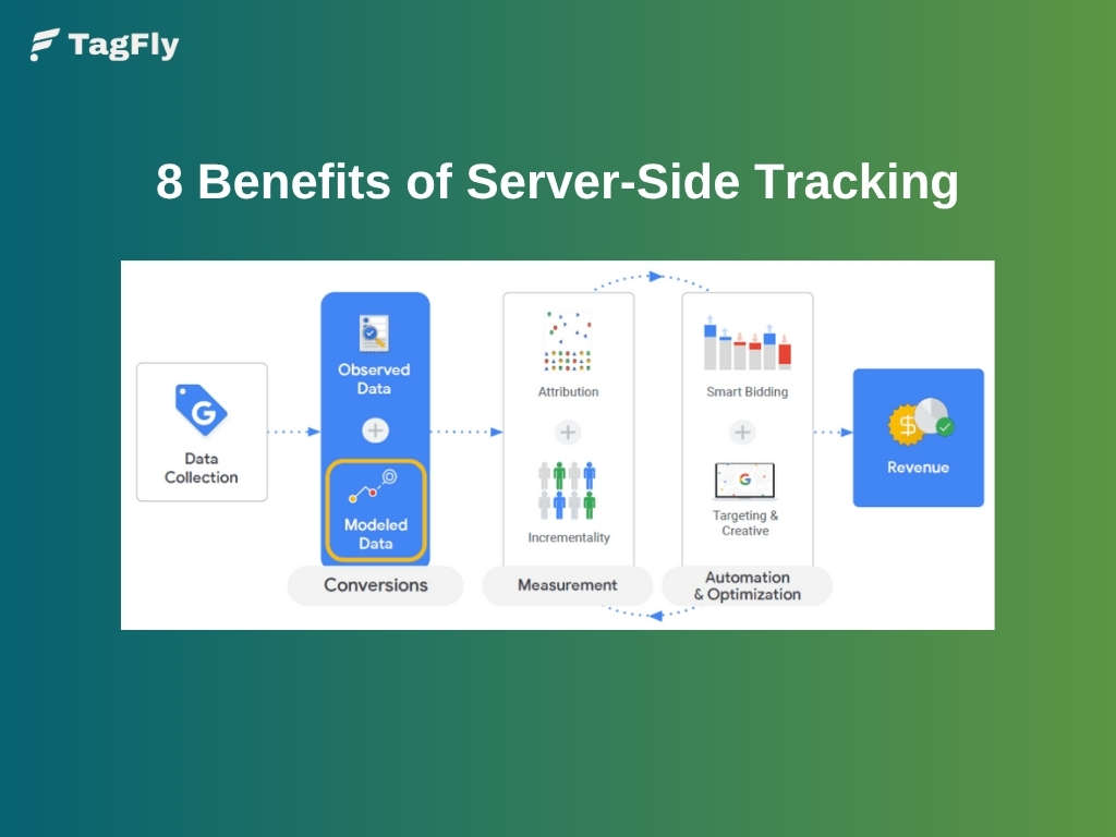 Benefits of Server-Side Tracking