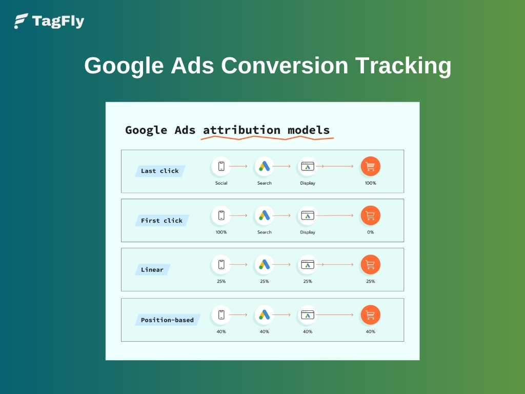 Google Ads Conversion Tracking