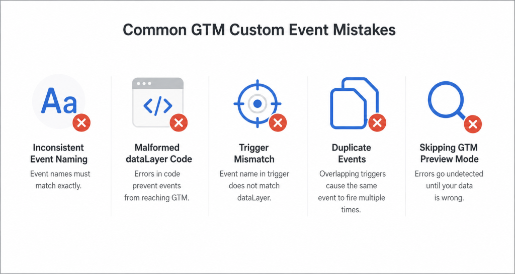 Common GTM Custom Event Mistakes