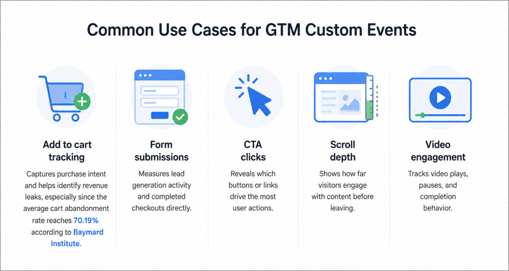 Common Use Cases for GTM Custom Events
