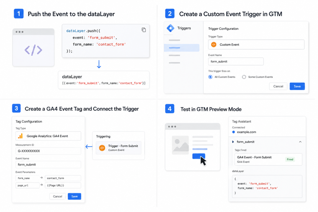 Test in GTM Preview Mode