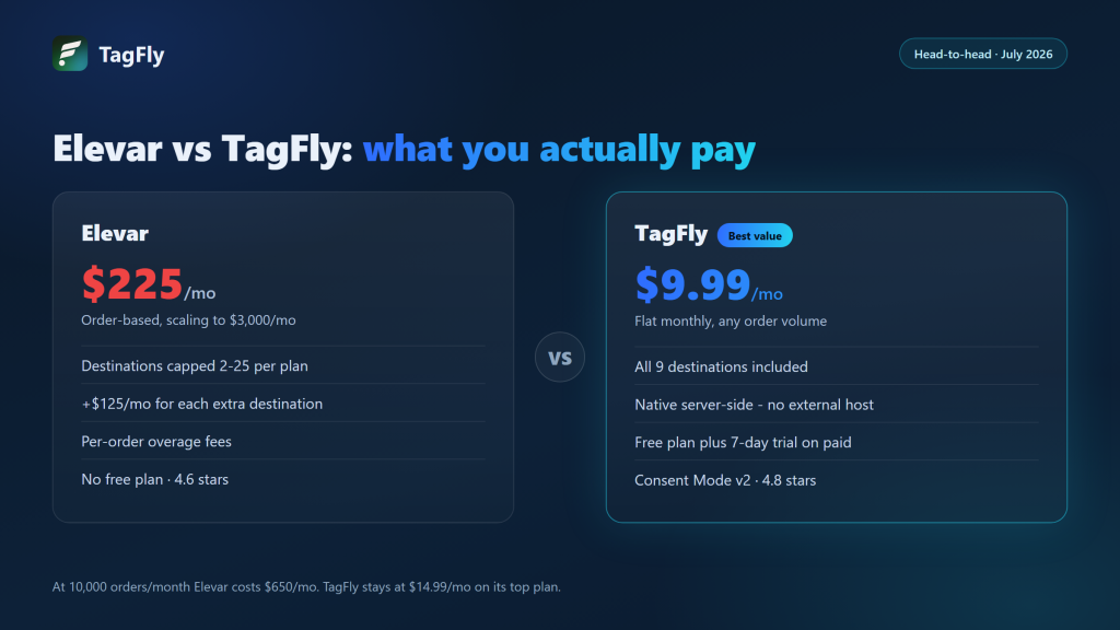 Elevar vs TagFly Pricing