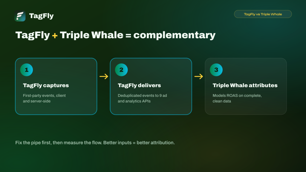 TagFly and Triple Whale work better together