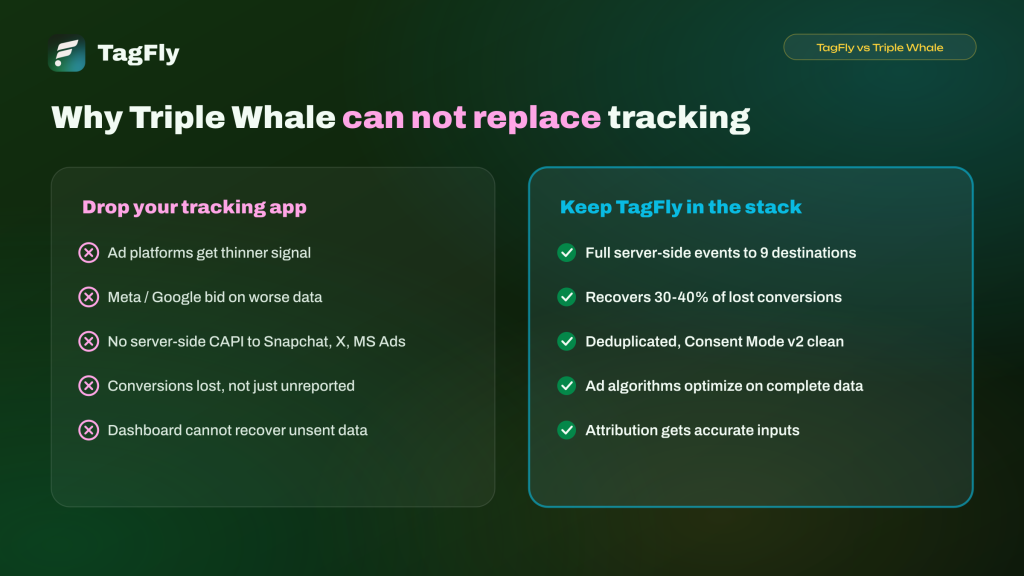 Triple Whale can not replace a conversion tracking app