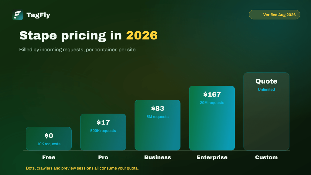 Stape pricing plans
